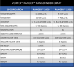 Vortex® Ranger™ Rangefinders - 1000 or 1500 yards