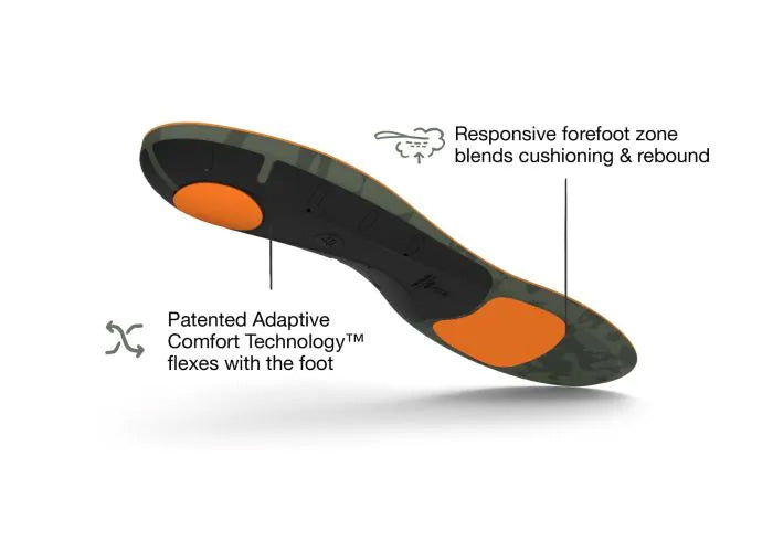 Superfeet Insoles Hike Cushion | Best Hiking Boot Insole | Ochocos.com